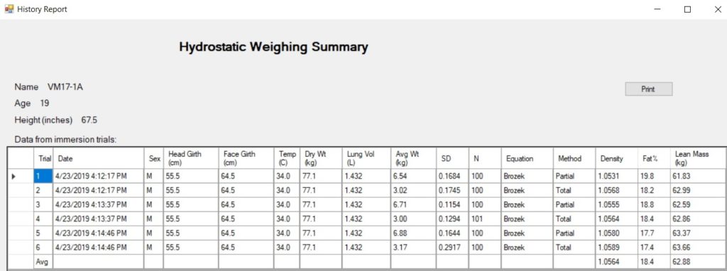 Hydrostatic-Weighing-Summary